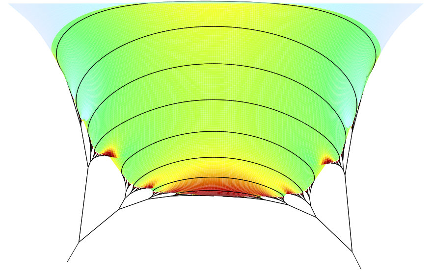 Figure 8