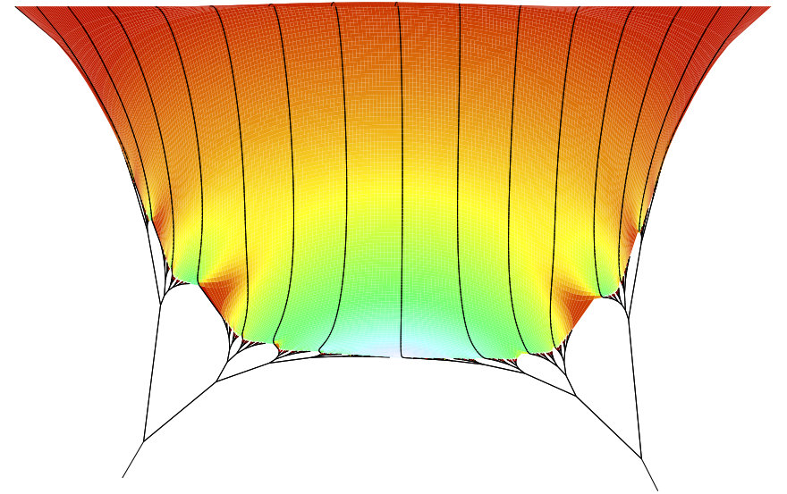Figure 9