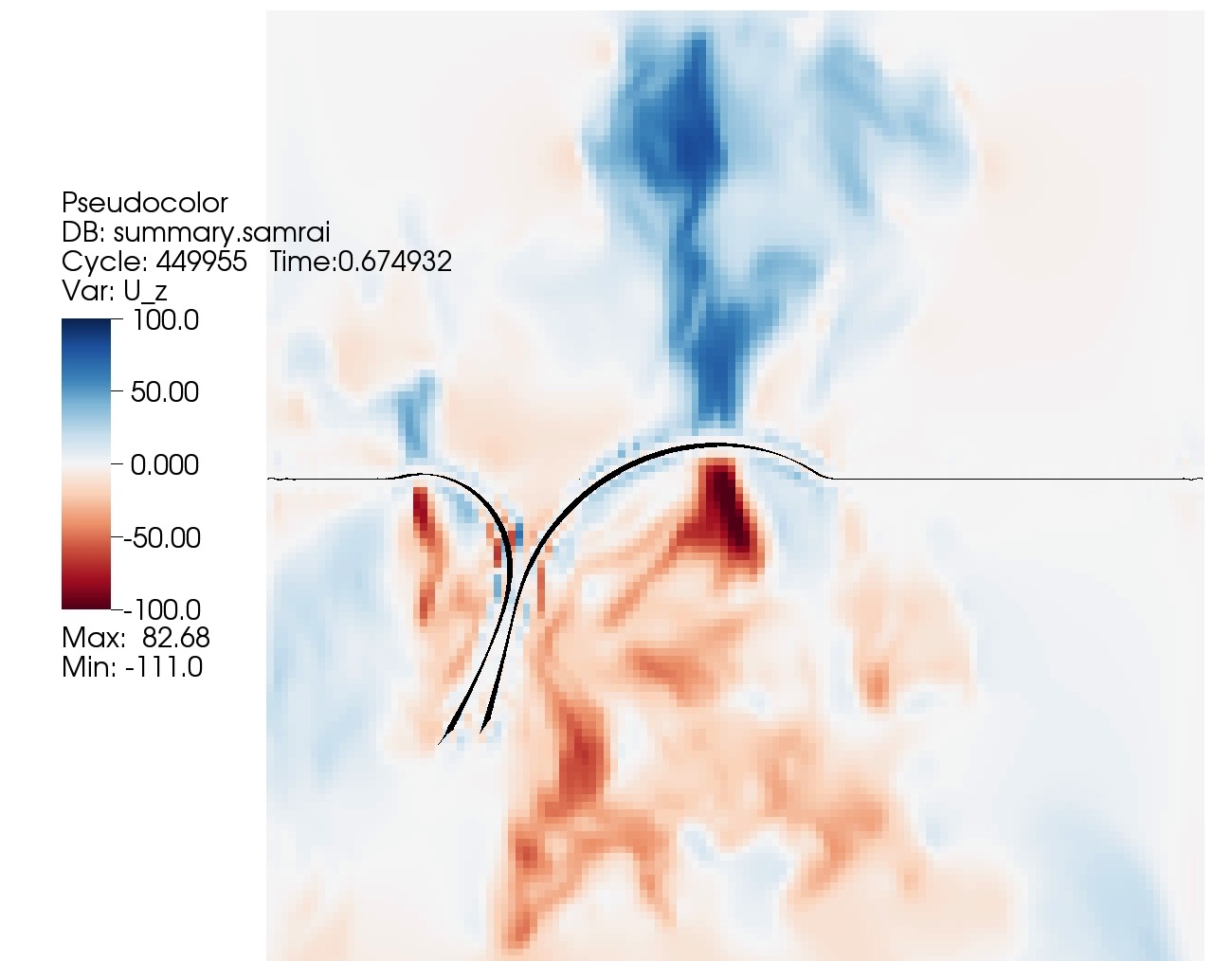 Figure 10