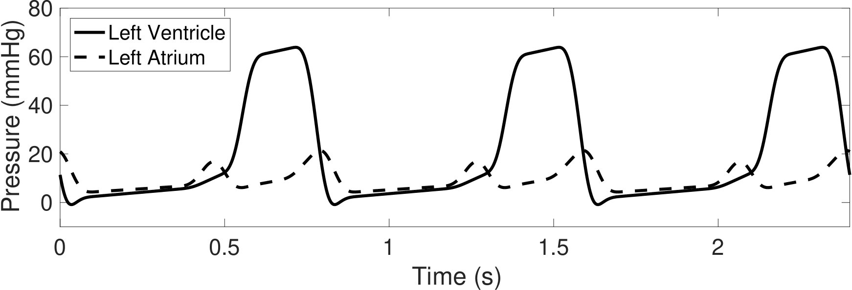 Figure 15