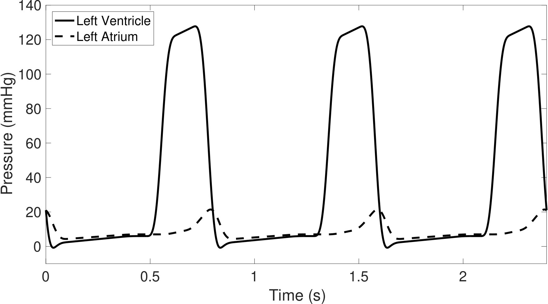 Figure 16