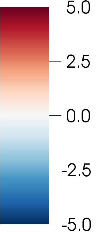 Figure 22