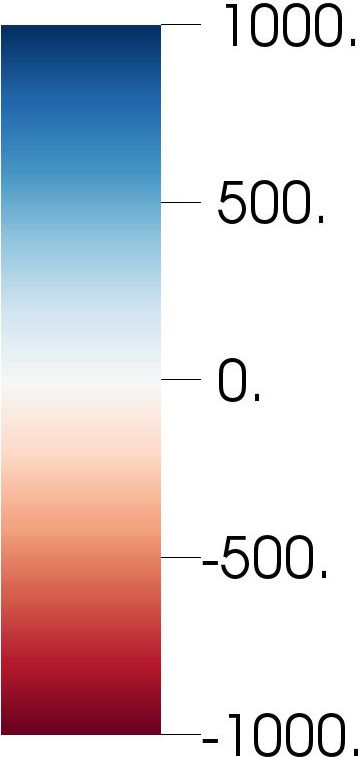 Figure 25