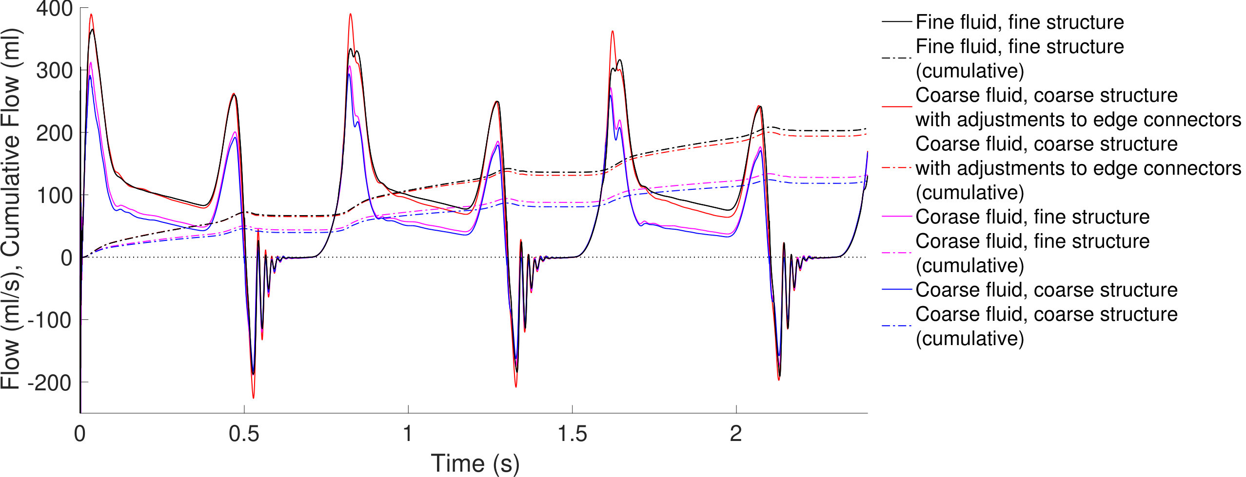 Figure 34