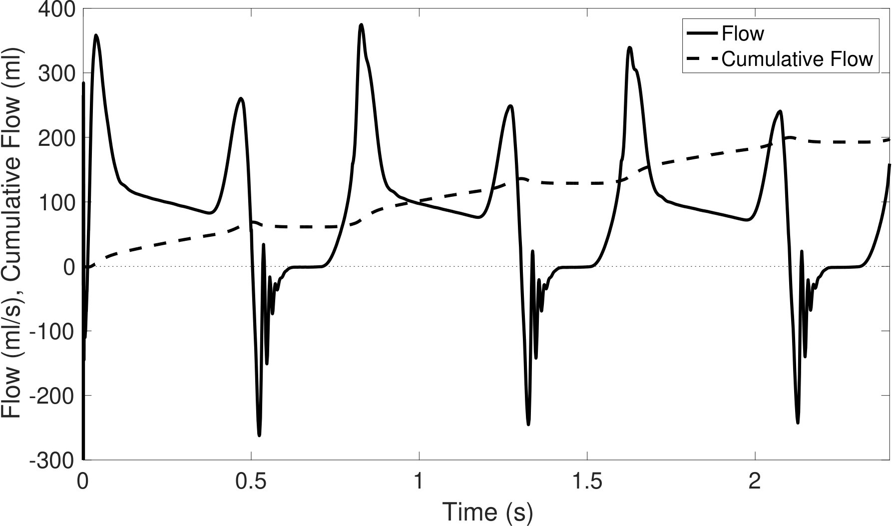 Figure 35