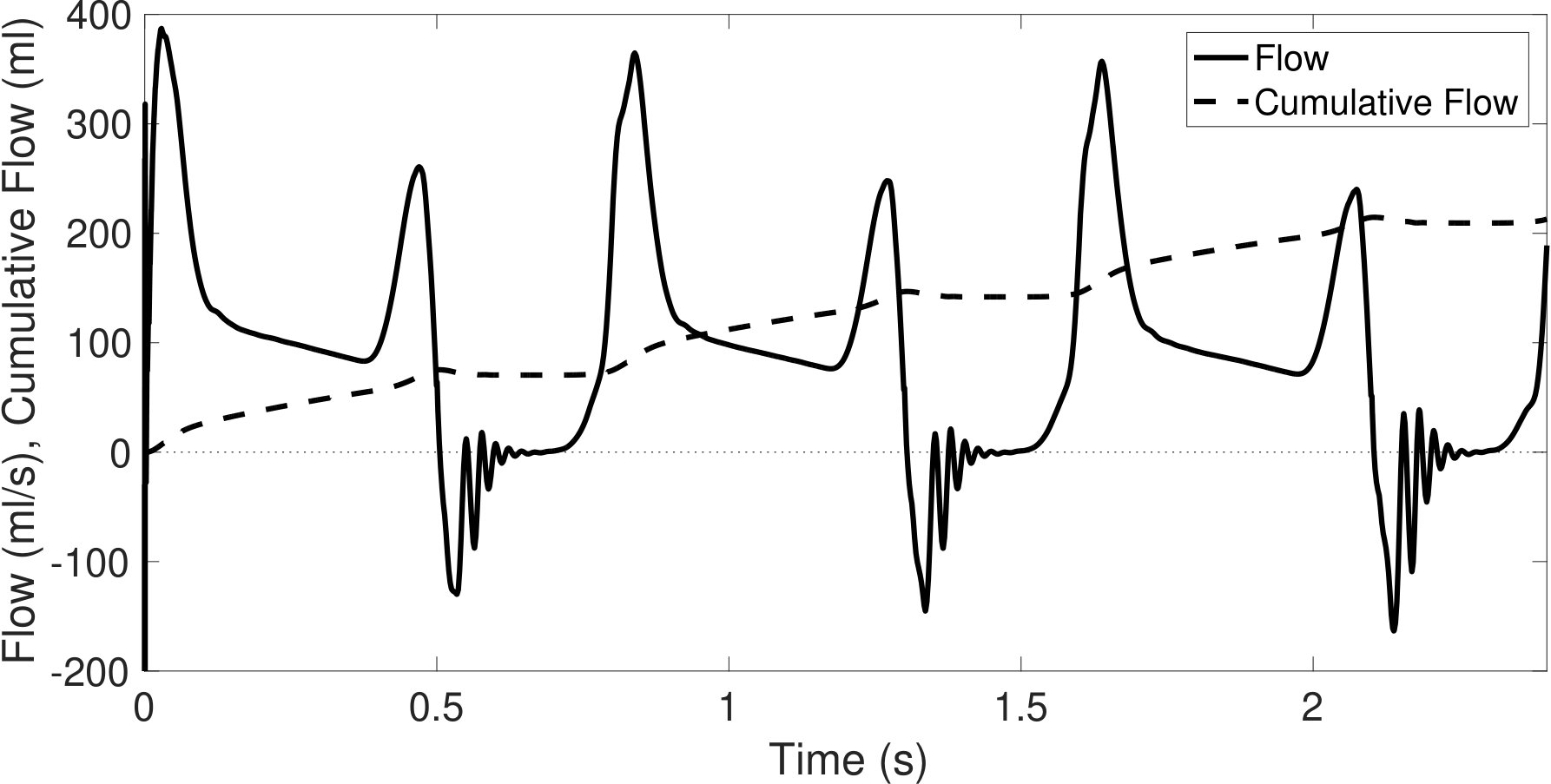 Figure 36