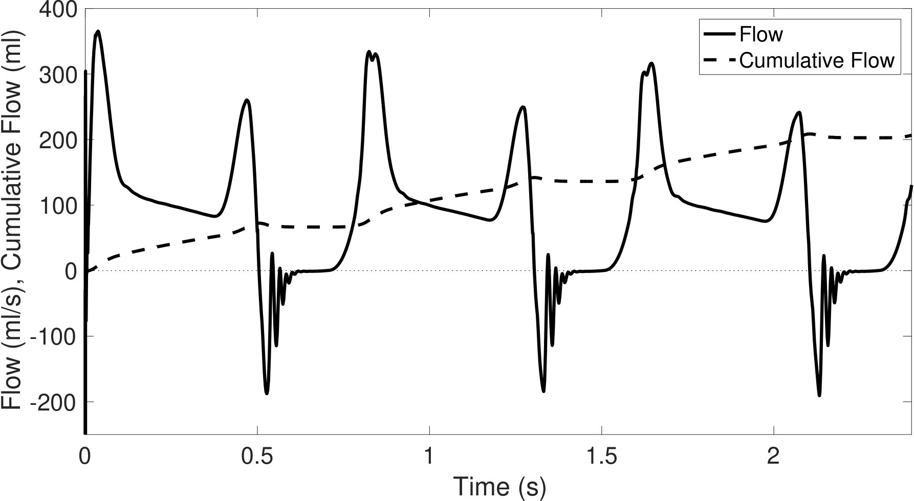Figure 37