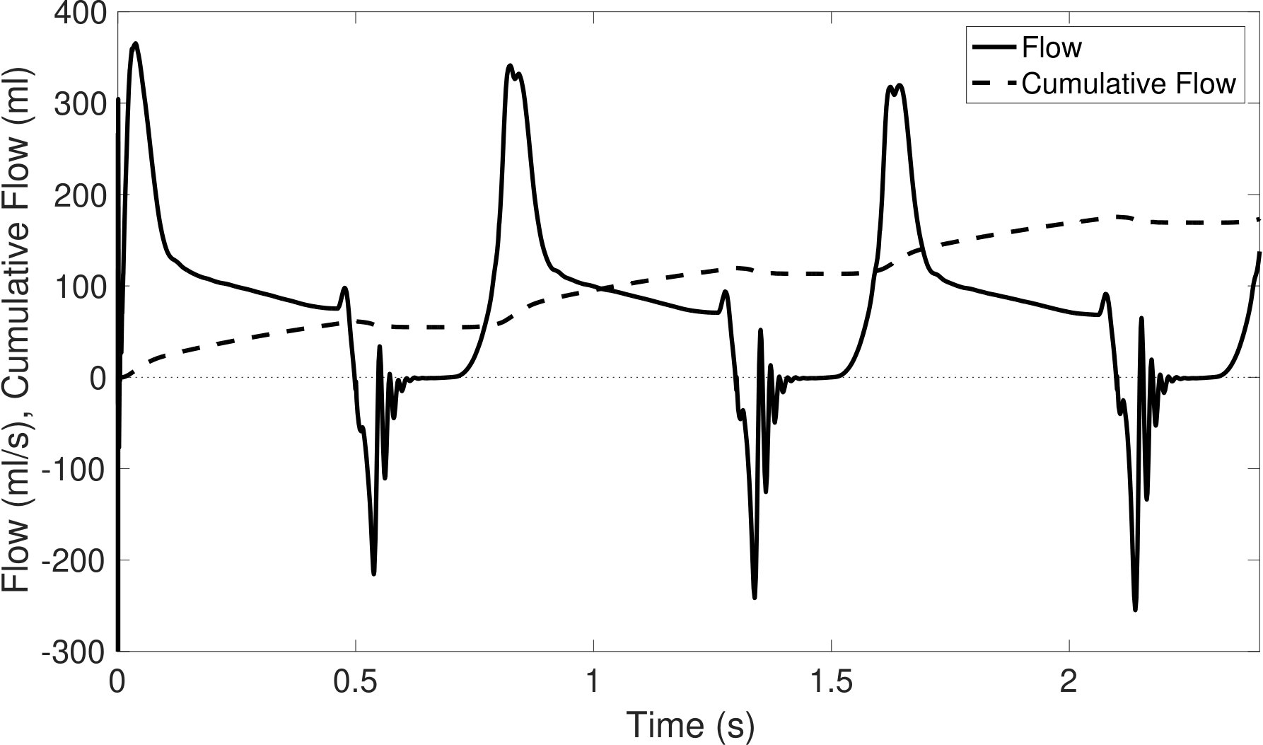 Figure 38