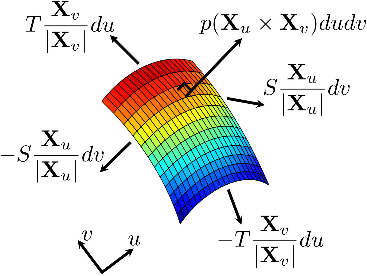Figure 39