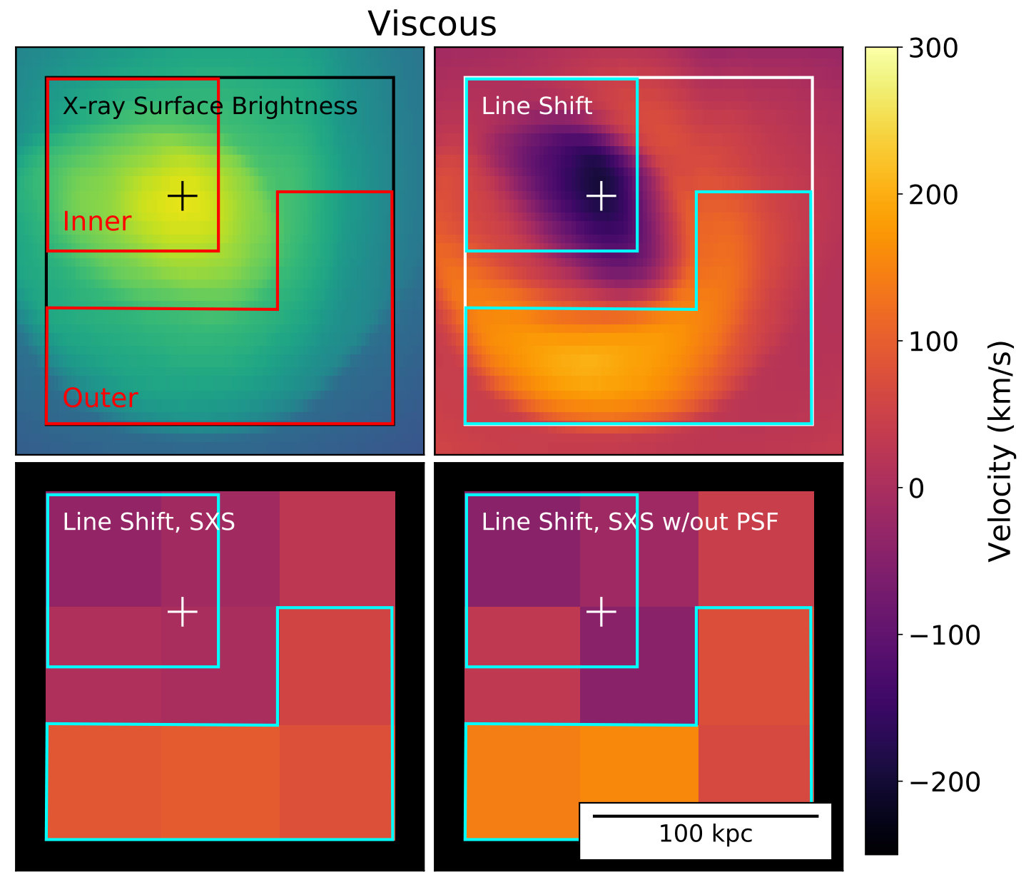 Figure 13