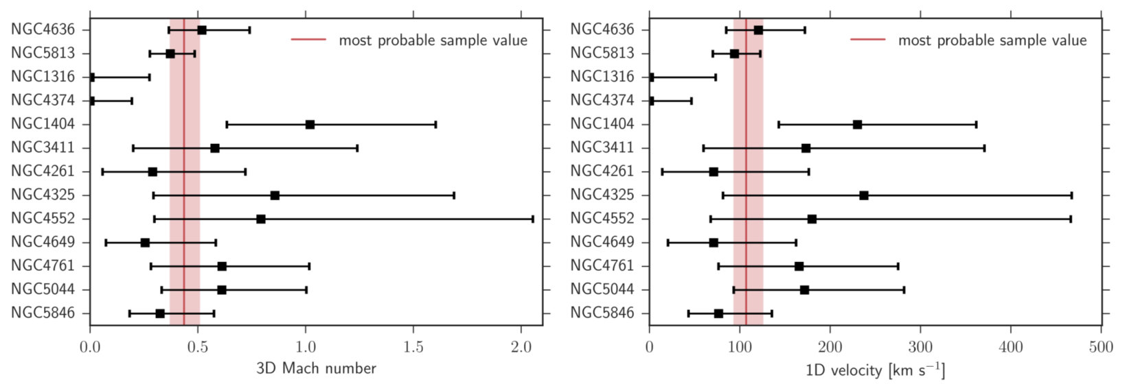 Figure 19