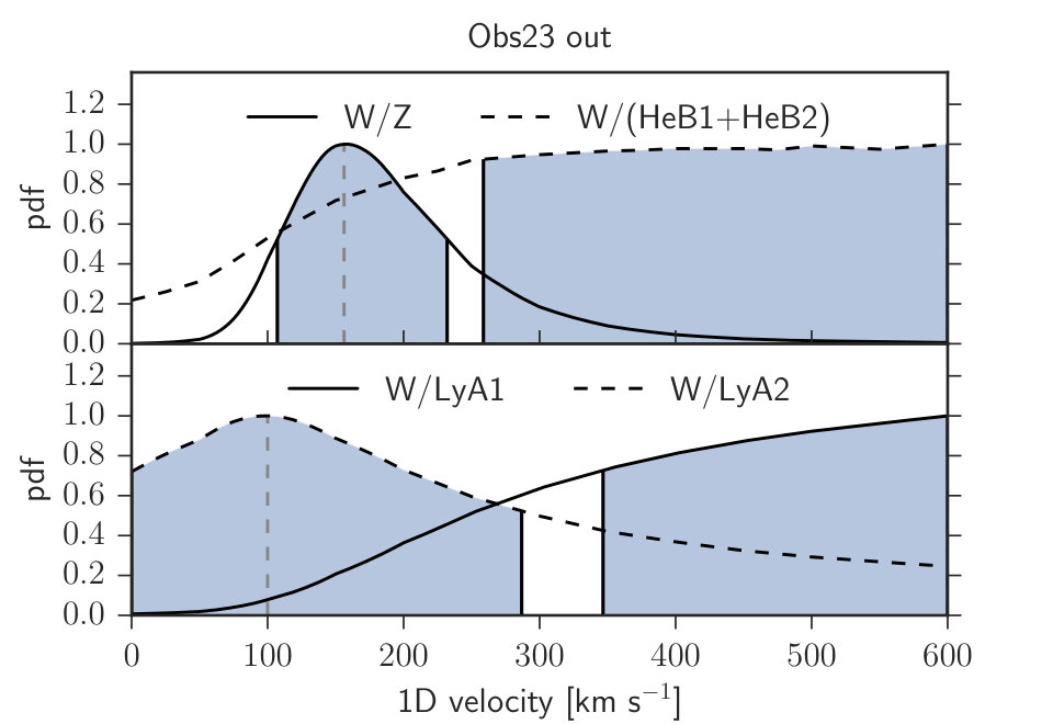 Figure 20