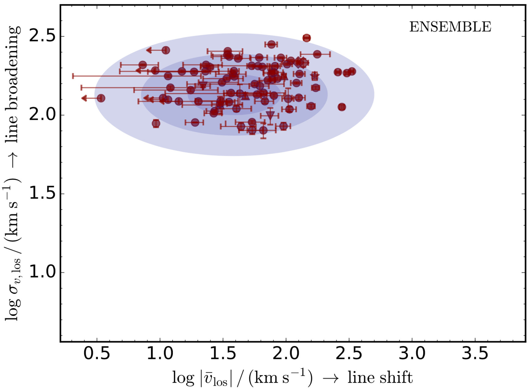 Figure 22