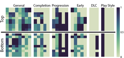 Figure 20