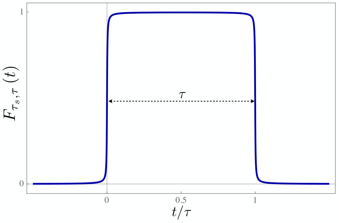 Figure 0