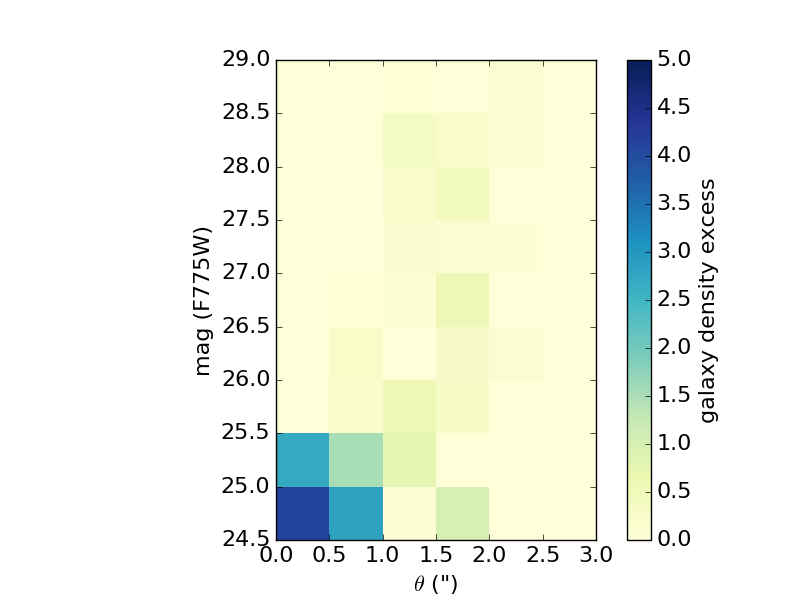 Figure 21