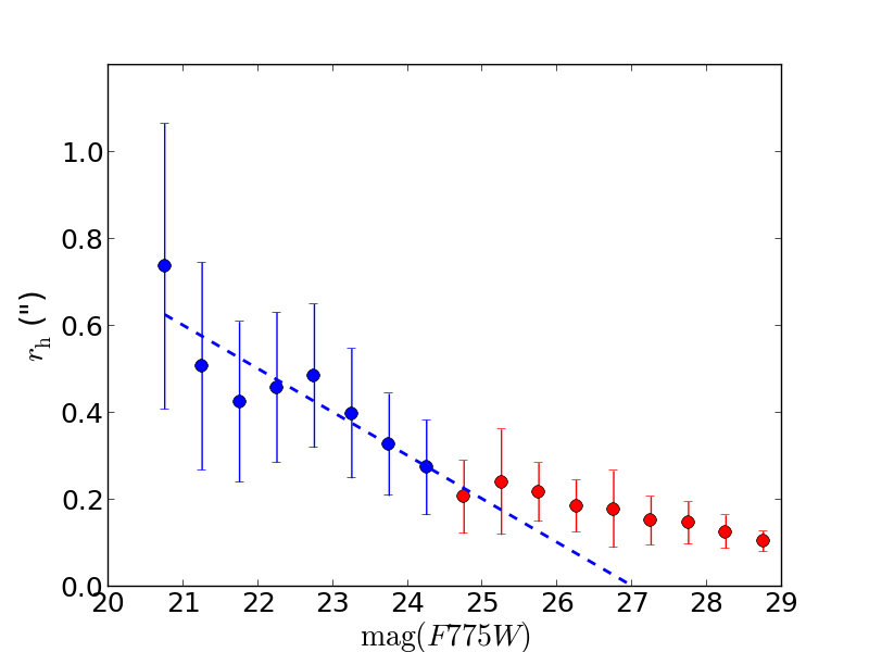 Figure 22