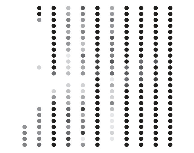 Figure 8