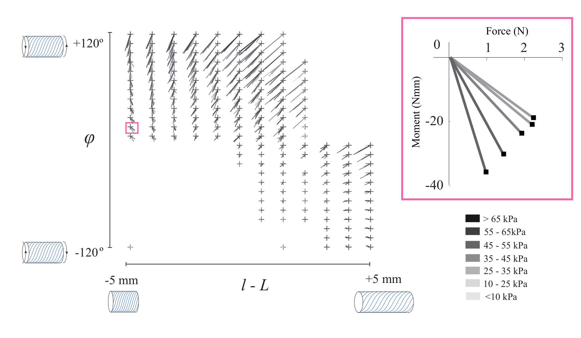 Figure 17