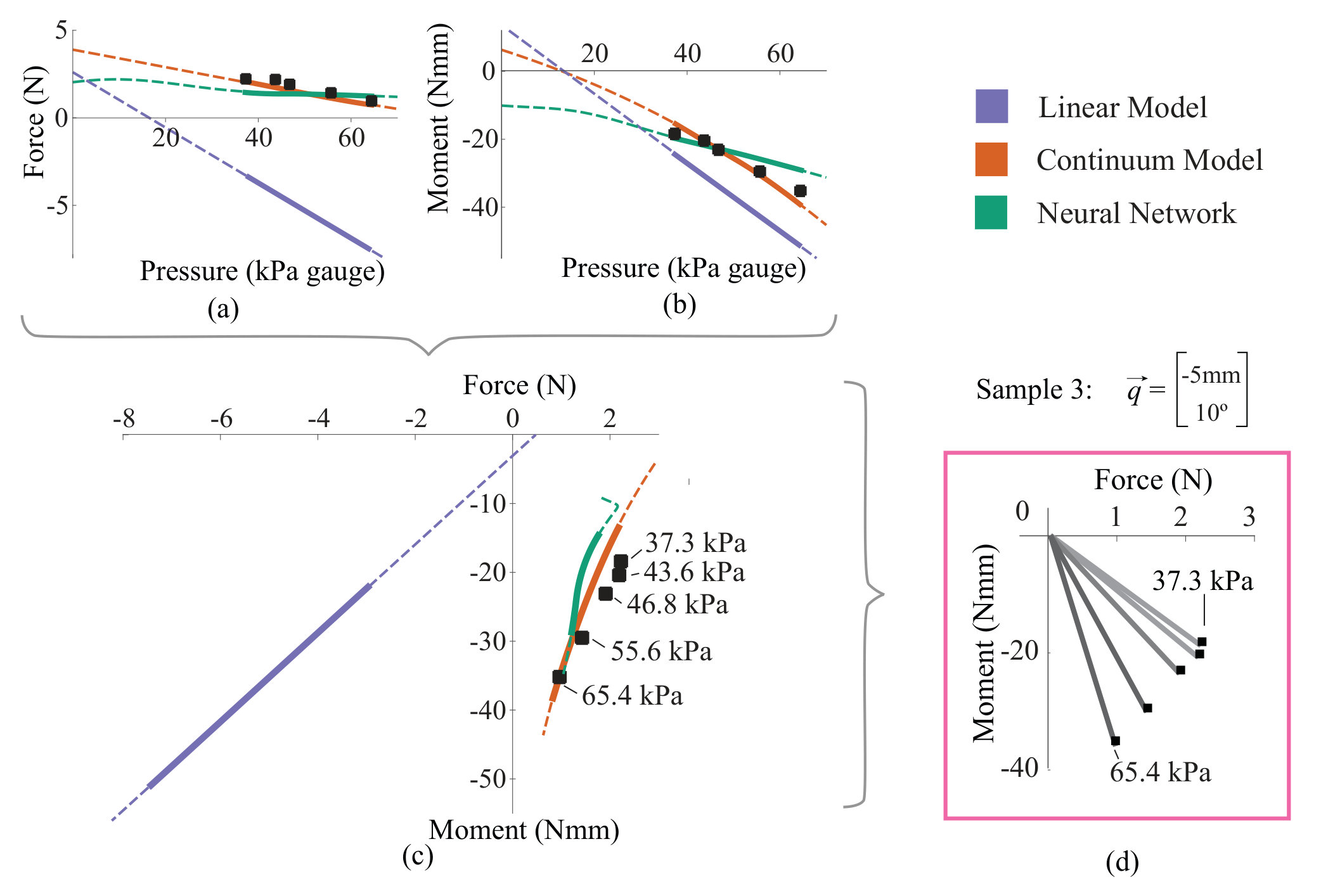 Figure 18