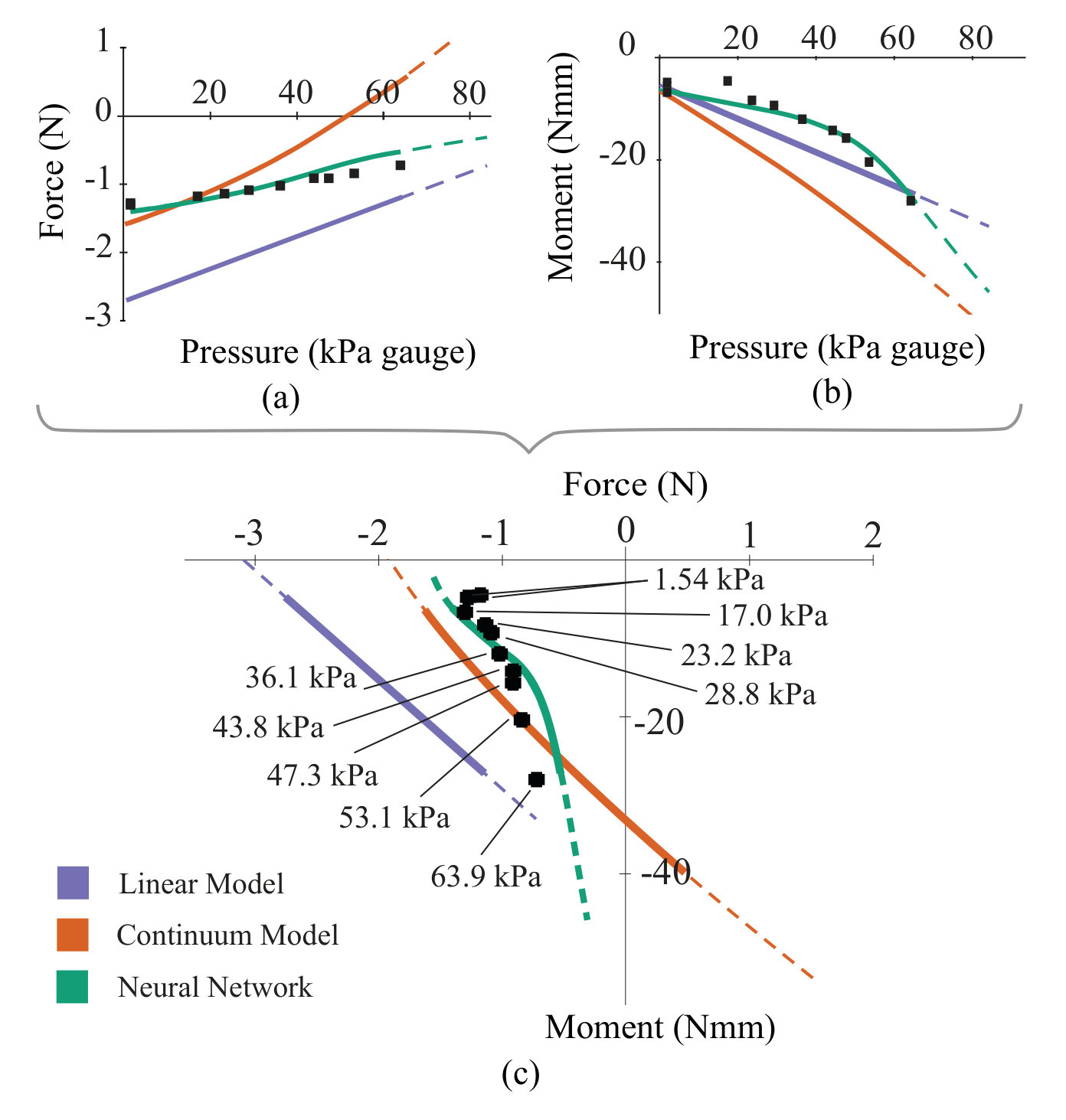 Figure 19
