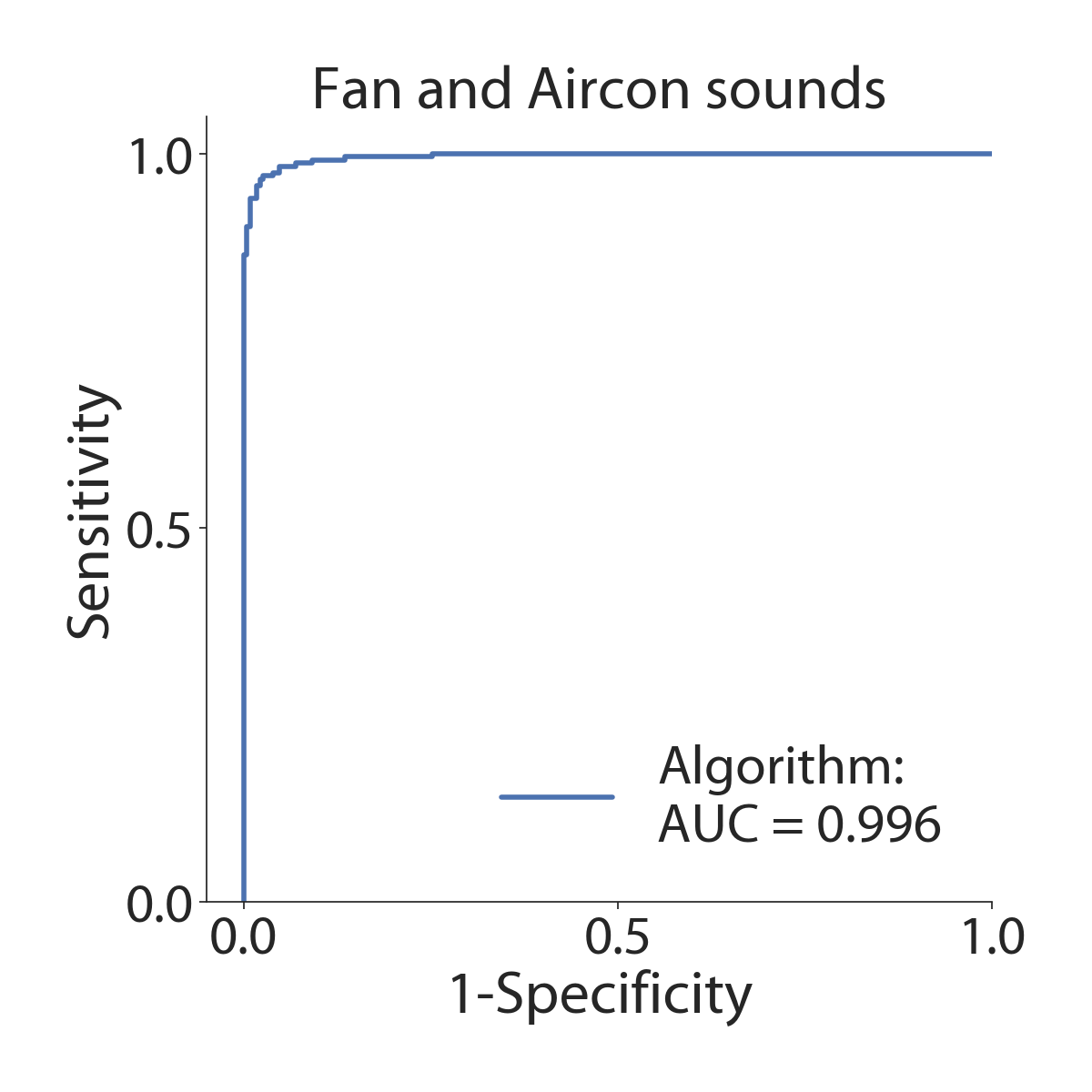 Figure 15