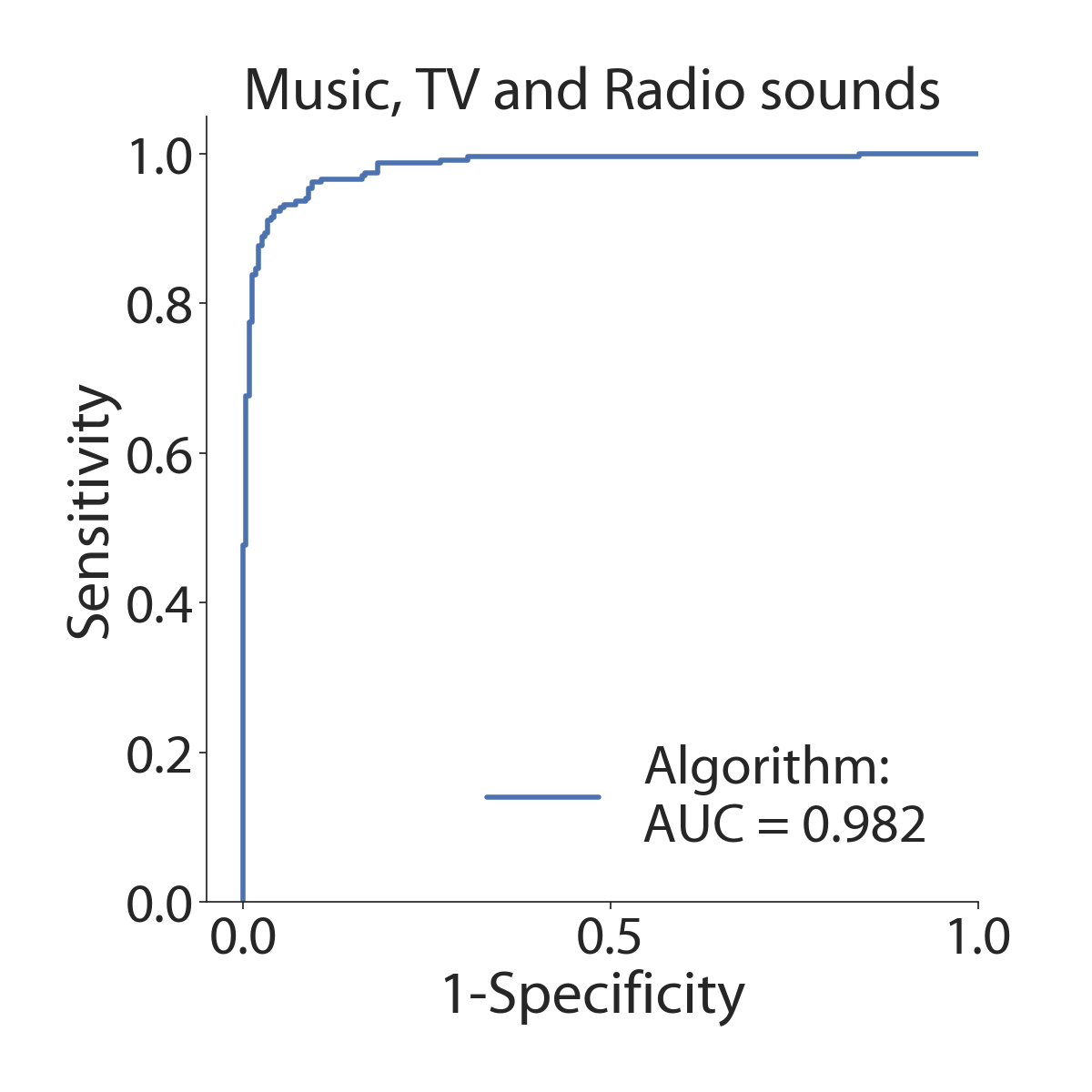 Figure 21