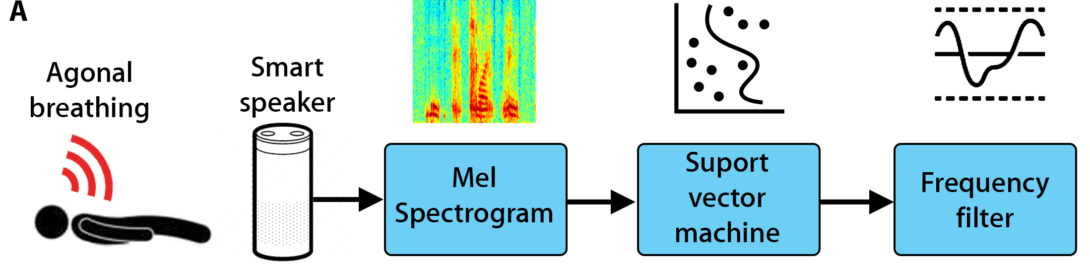 Figure 22