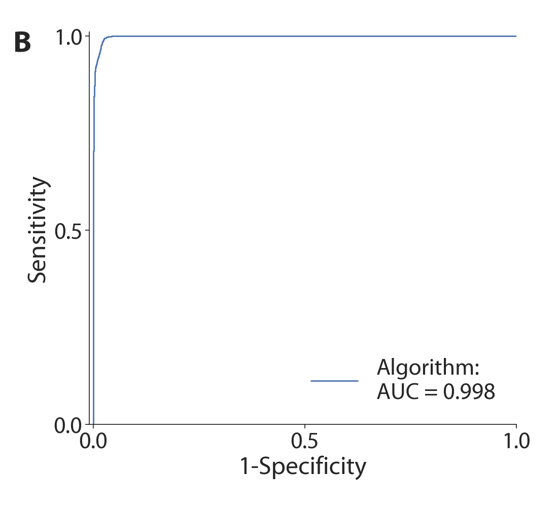Figure 24