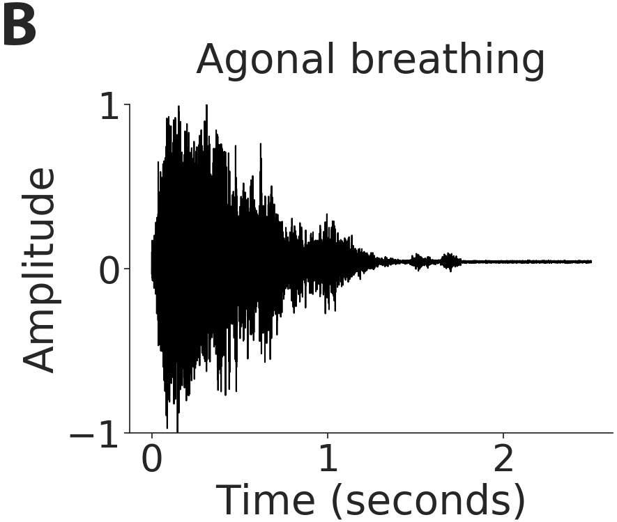 Figure 27