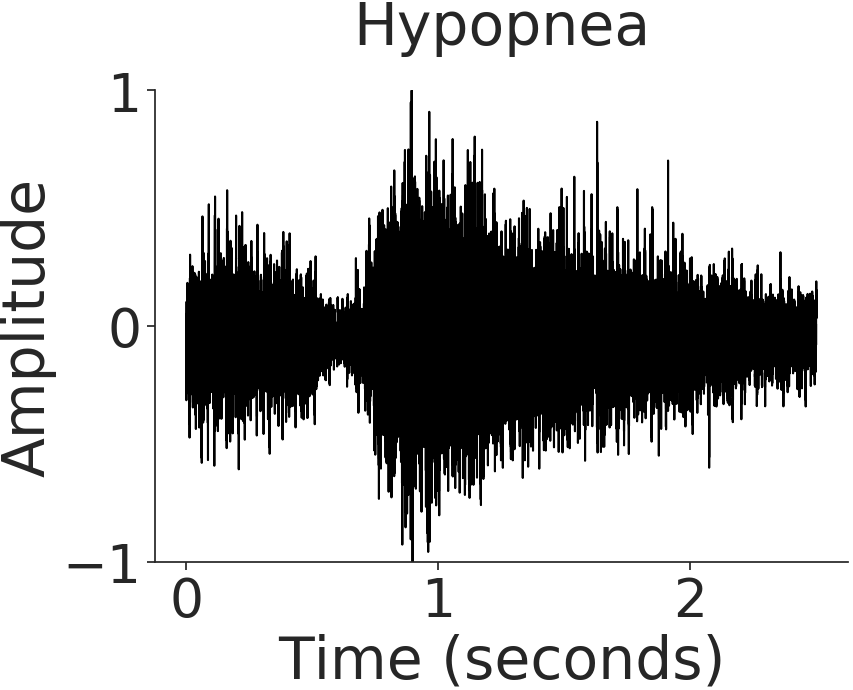 Figure 29