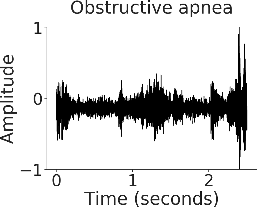 Figure 31