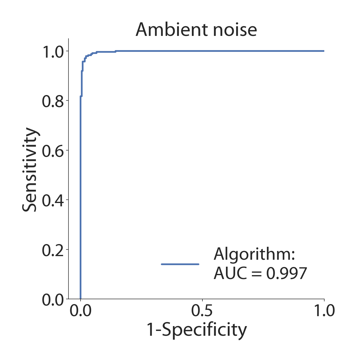 Figure 32