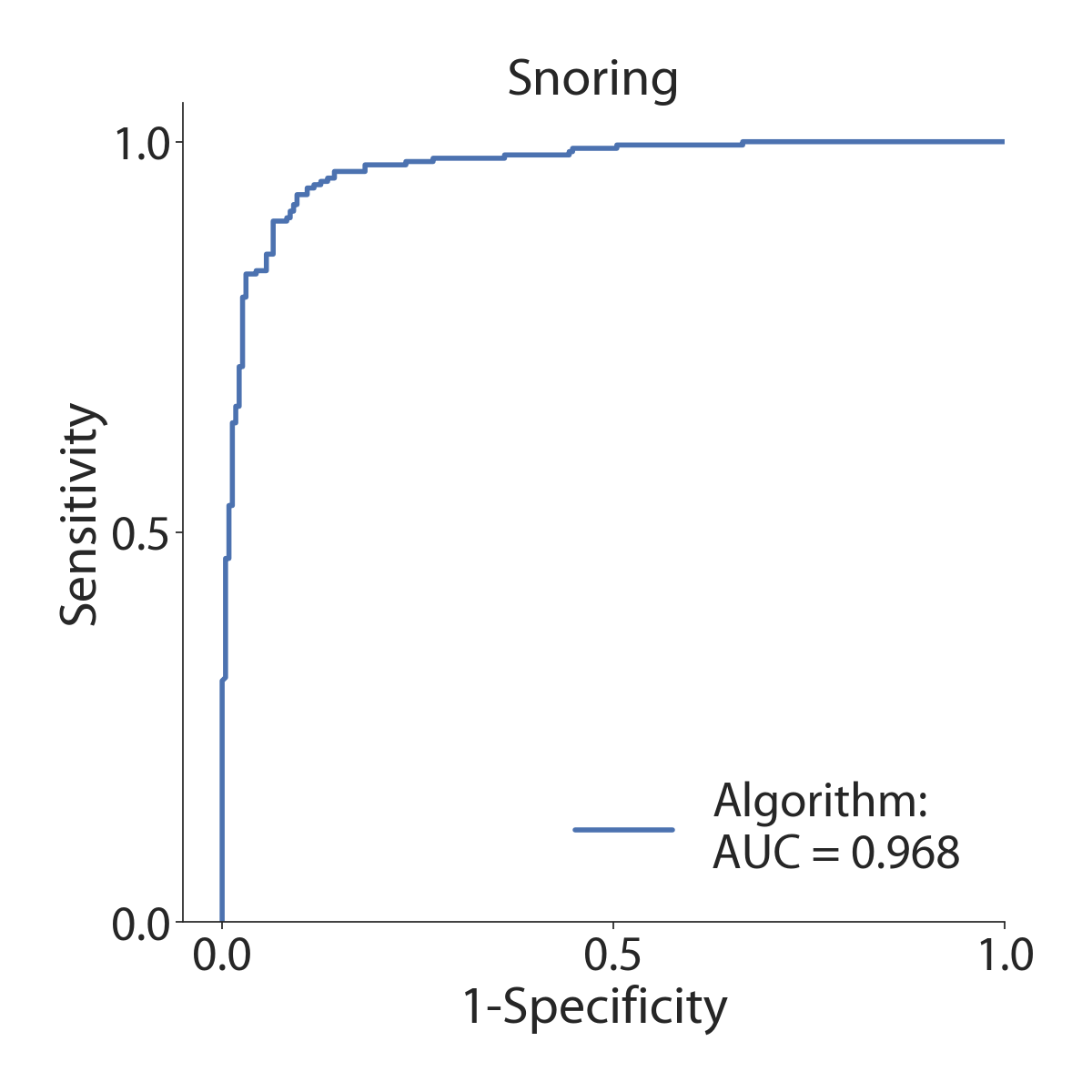 Figure 34