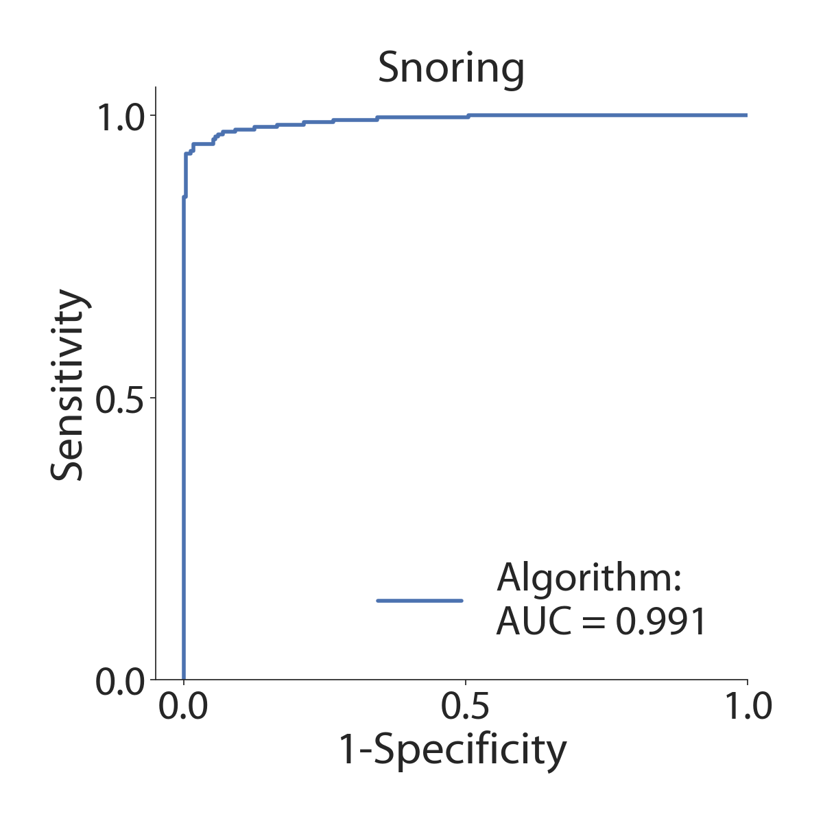 Figure 35