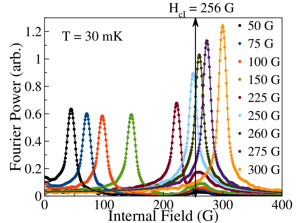 Figure 11