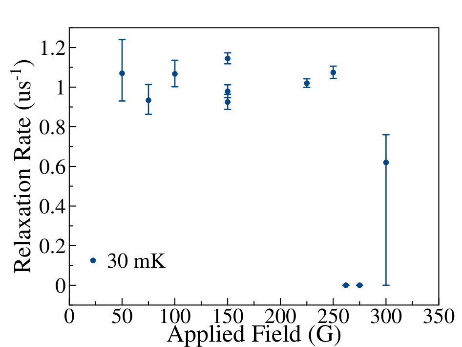 Figure 17