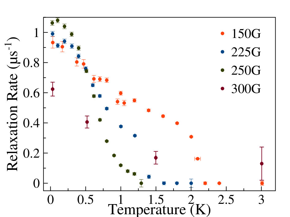 Figure 18