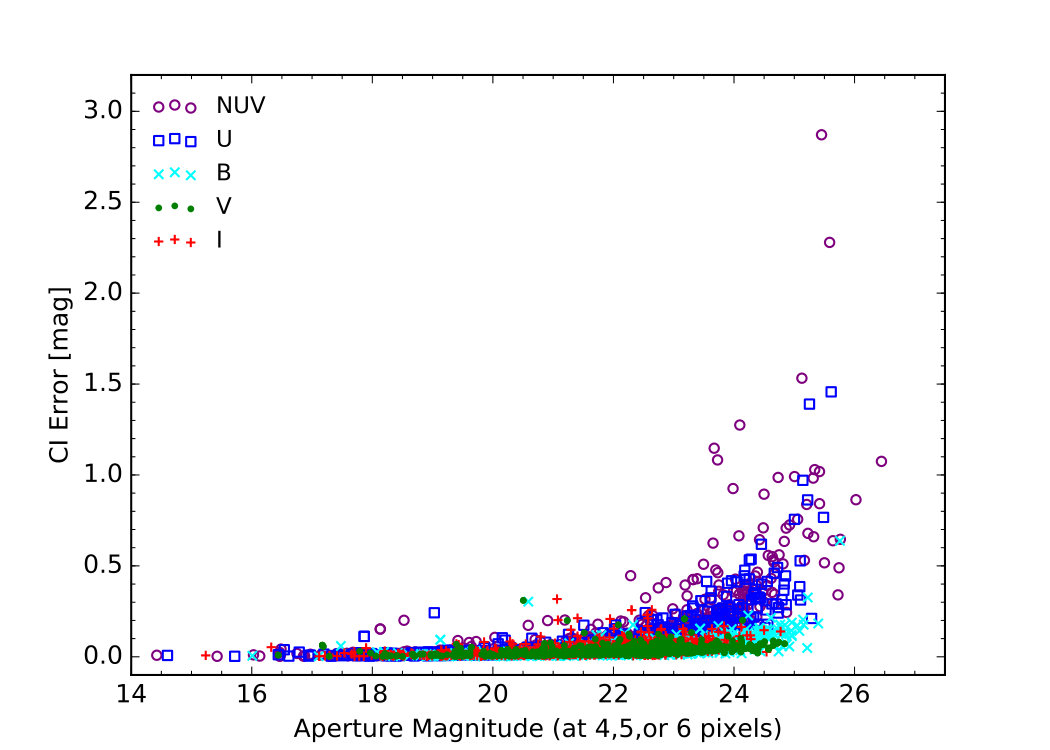 Figure 9