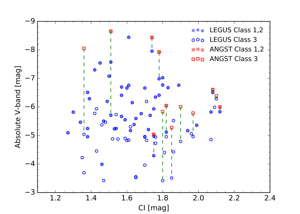 Figure 15
