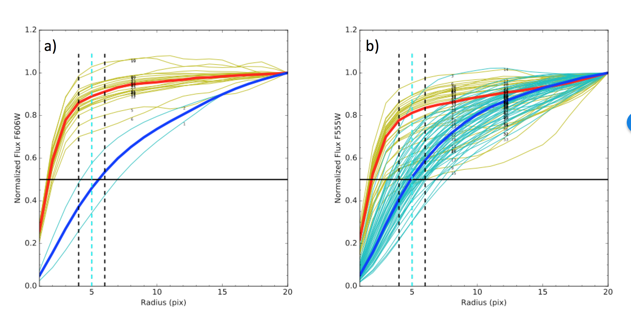 Figure 17
