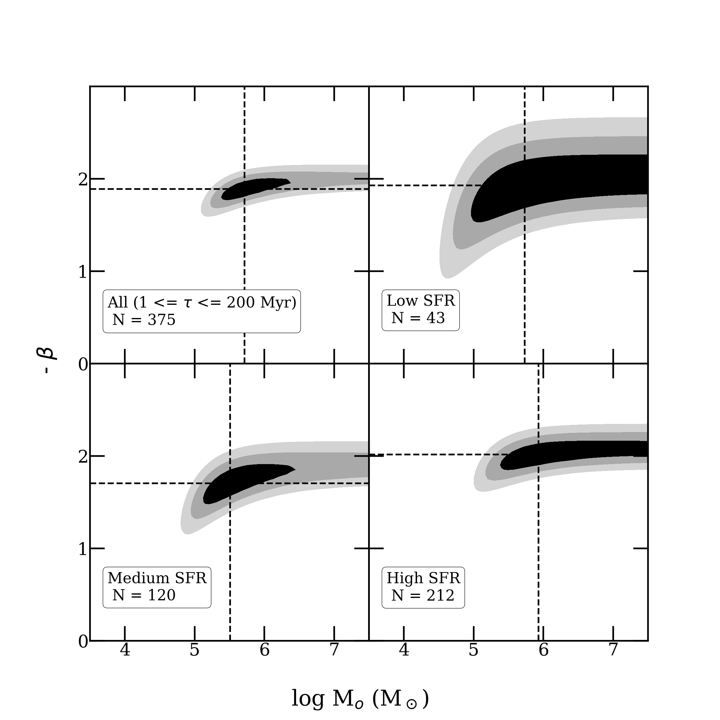 Figure 19