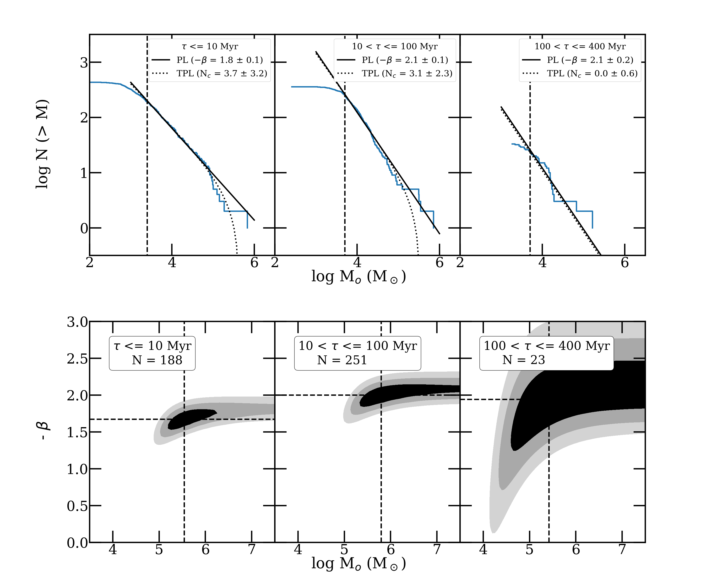 Figure 20