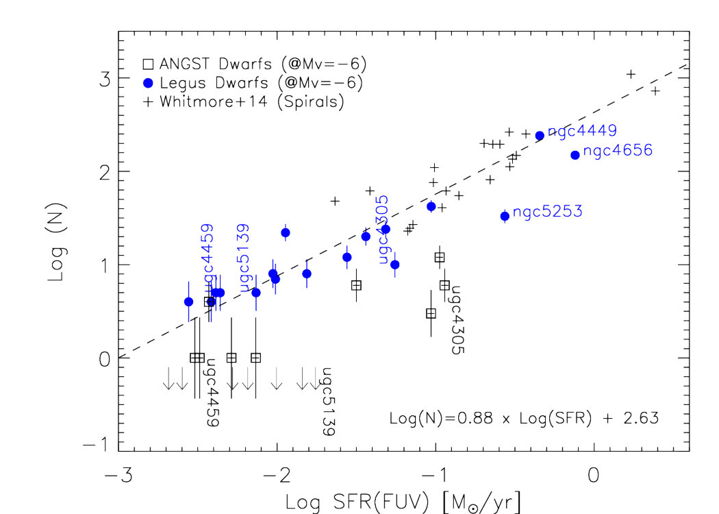 Figure 22