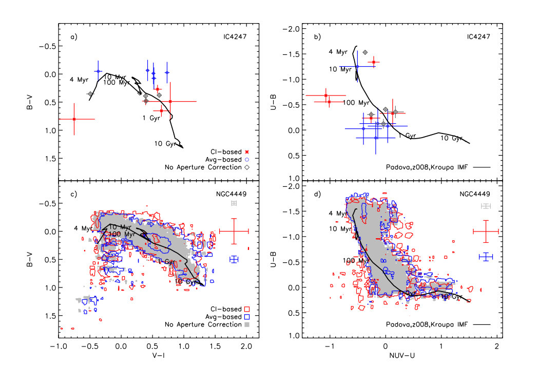 Figure 23