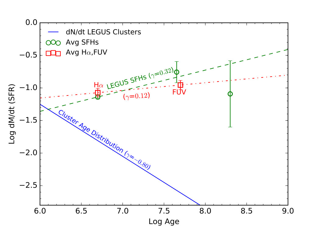 Figure 24