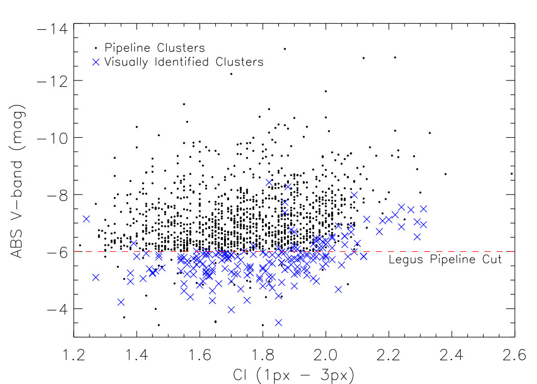 Figure 25
