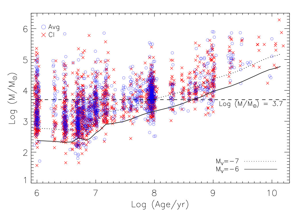 Figure 26