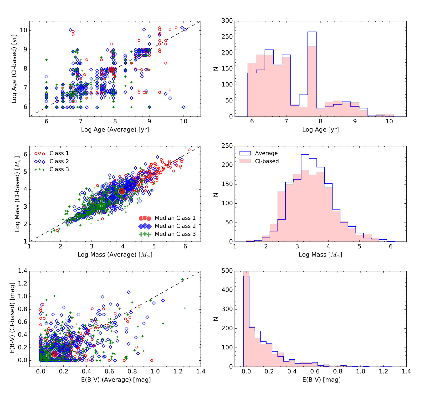Figure 27
