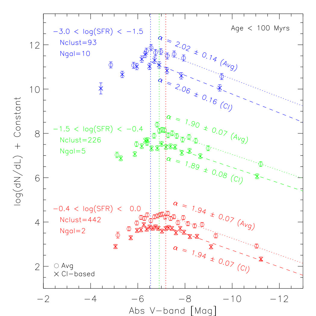 Figure 29